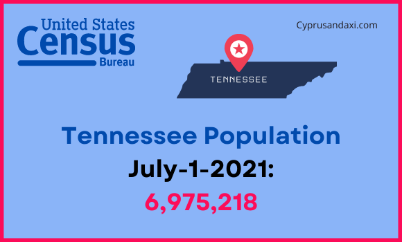 Population of Tennessee compared to California