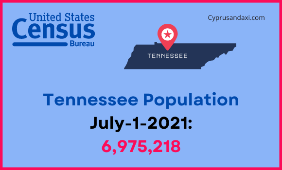 Population of Tennessee compared to Illinois