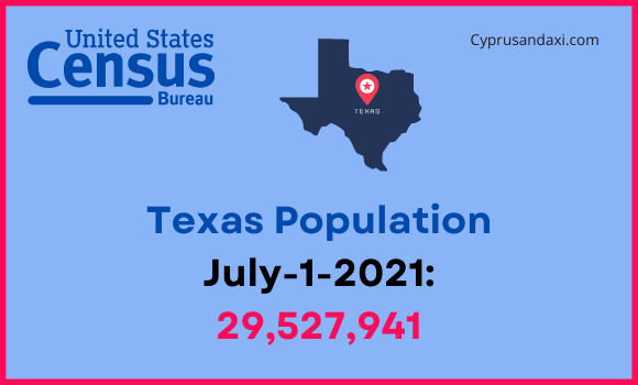 Population of Texas compared to Idaho
