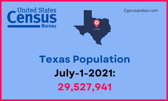 Population of Texas compared to Indiana