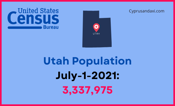 Population of Utah compared to California