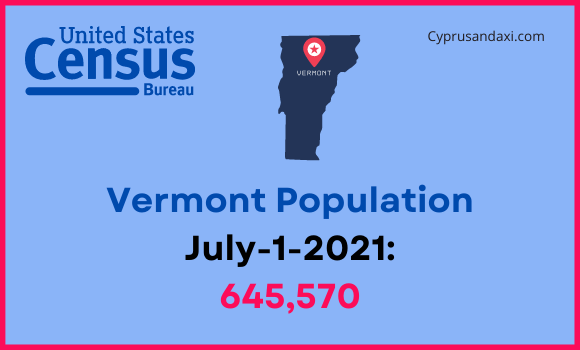 Population of Vermont compared to Arkansas