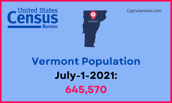 Population of Vermont compared to Indiana