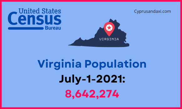 Population of Virginia compared to Delaware
