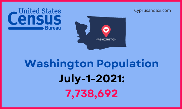 Population of Washington compared to Connecticut