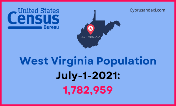 Population of West Virginia compared to California