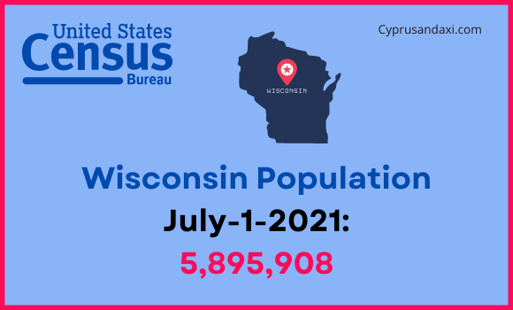 Population of Wisconsin compared to California