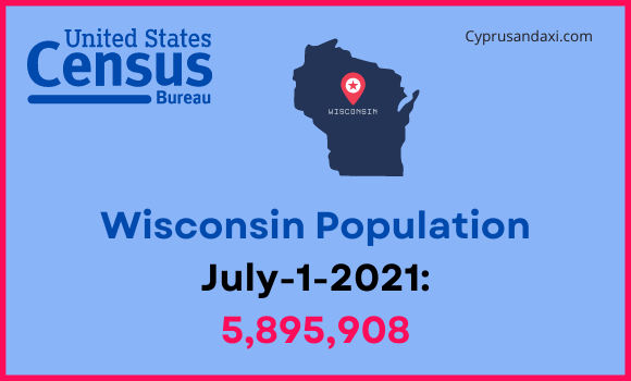 Population of Wisconsin compared to Hawaii