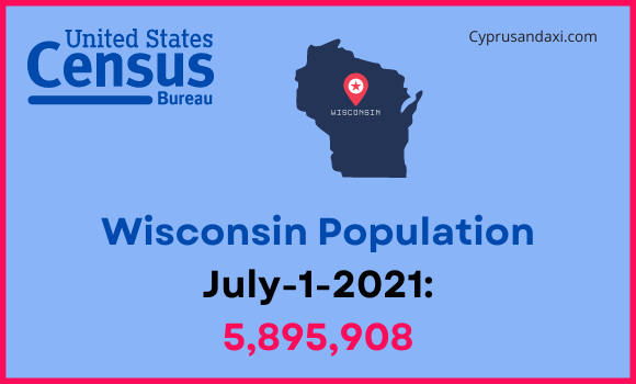 Population of Wisconsin compared to Iowa