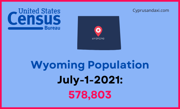 Population of Wyoming compared to Illinois