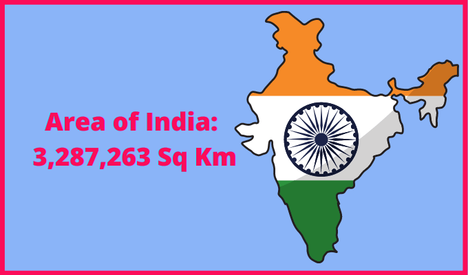 Area of India compared to Russia