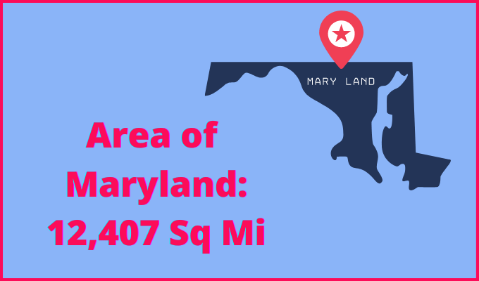 Area of Maryland compared to Virginia