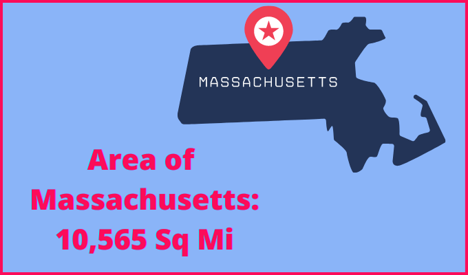 Area of Massachusetts compared to New Hampshire