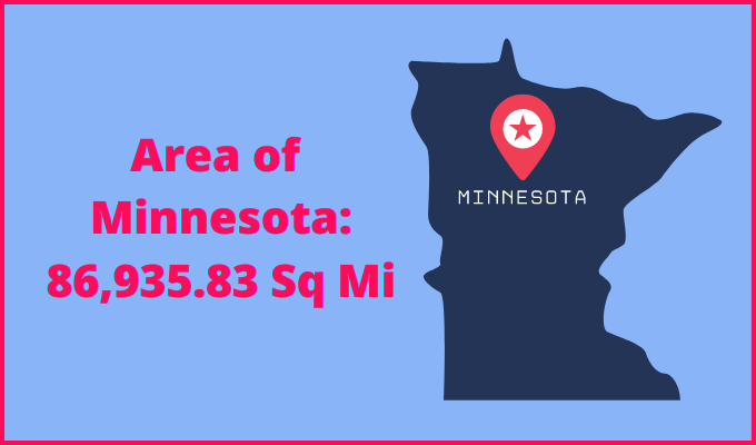 Area of Minnesota compared to North Dakota