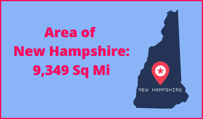 Area of New Hampshire comapred to North Dakota