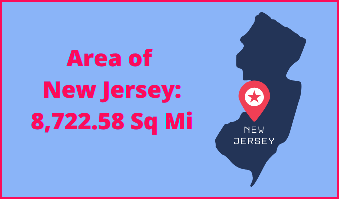 Area of New Jersey compared to Maryland
