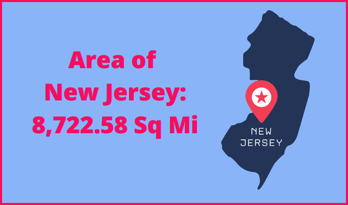Area of New Jersey compared to North Dakota