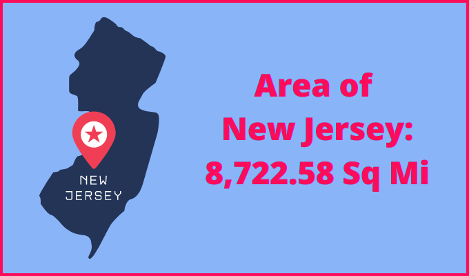 Area of New Jersey compared to South Carolina