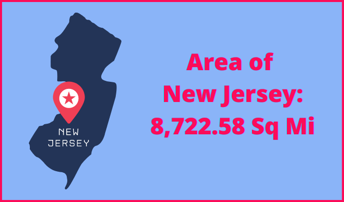 Area of New Jersey compared to South Dakota