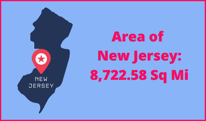 Area of New Jersey compared to Utah
