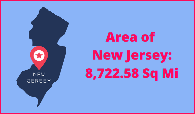 Area of New Jersey compared to Wyoming