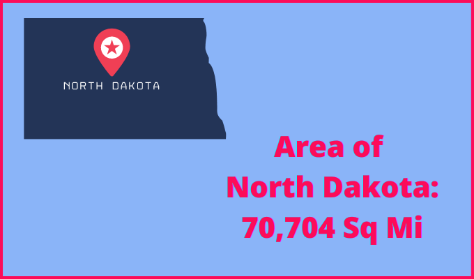 Area of North Dakota compared to Wyoming