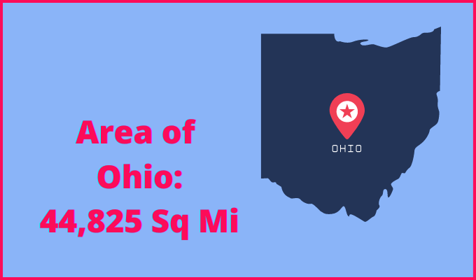 Area of Ohio compared to Michigan