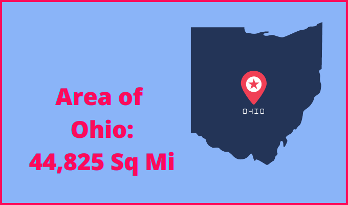 Area of Ohio compared to Mississippi