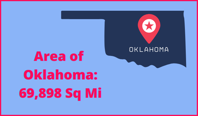 Area of Oklahoma compared to Montana