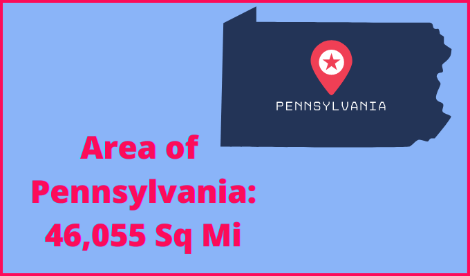 Area of Pennsylvania compared to Maryland