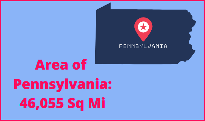 Area of Pennsylvania compared to Nebraska