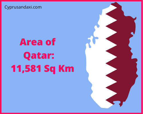 Area of Qatar compared to Norway