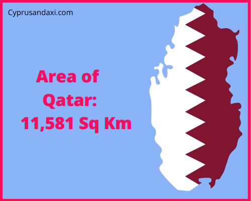 Area of Qatar compared to Russia