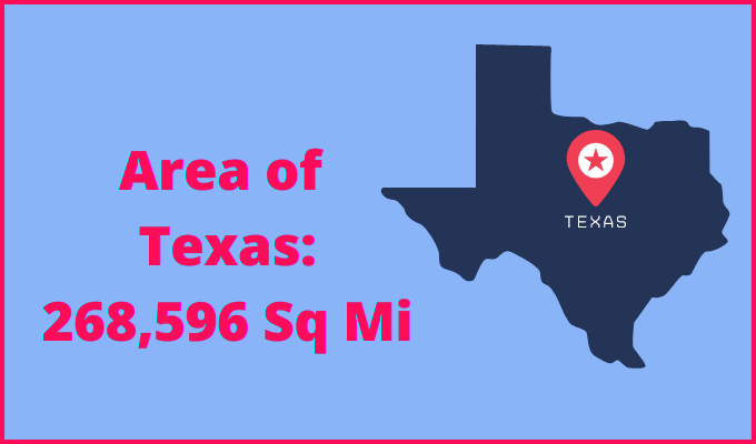 Area of Texas compared to North Dakota