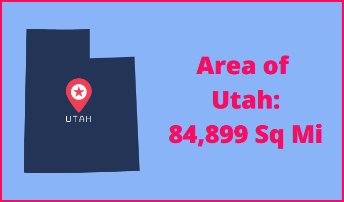 Area of Utah compared to South Dakota