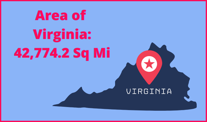 Area of Virginia compared to Montana