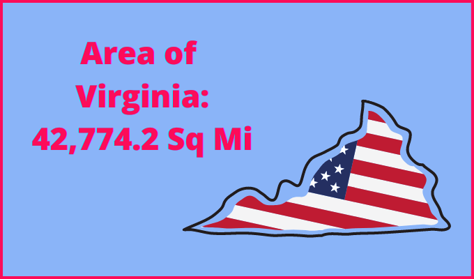 Area of Virginia compared to Rhode Island