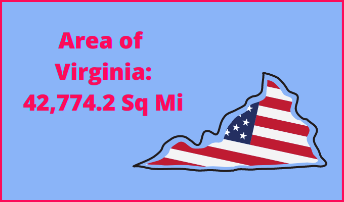 Area of Virginia compared to West Virginia
