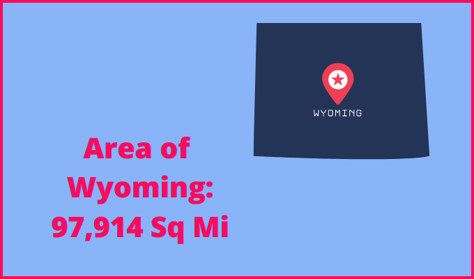 Area of Wyoming compared to North Dakota