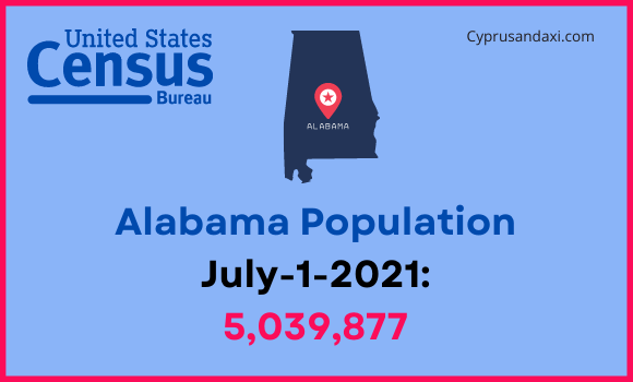 Population of Alabama compared to France