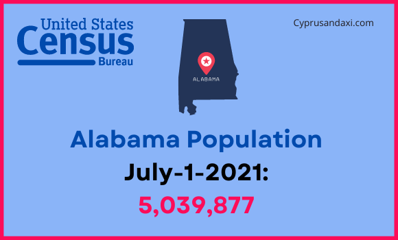 Population of Alabama compared to India