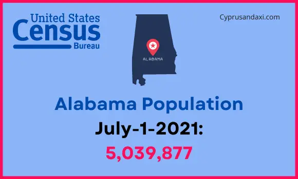 Population of Alabama compared to Jamaica