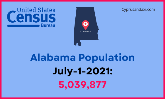 Population of Alabama compared to Mexico