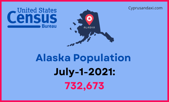 Population of Alaska compared to Argentina