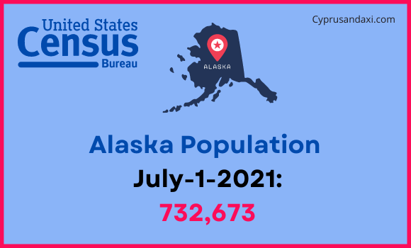 Population of Alaska compared to Bolivia