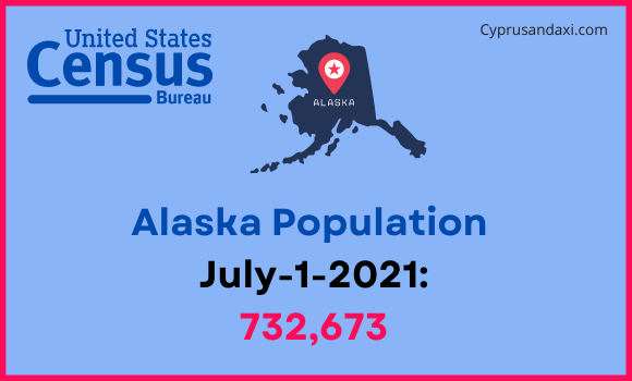 Population of Alaska compared to Ethiopia