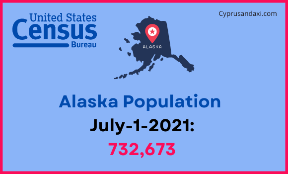 Population of Alaska compared to Germany