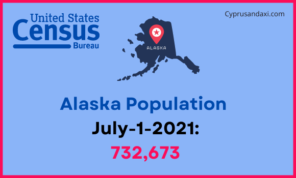 Population of Alaska compared to Ghana