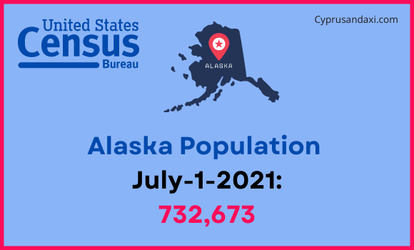 Population of Alaska compared to Hong Kong