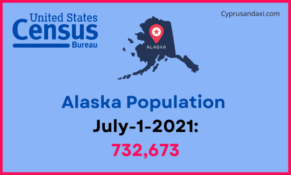 Population of Alaska compared to Japan